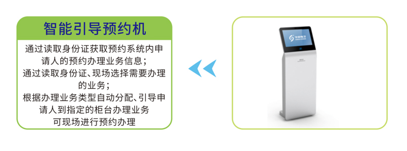 智能引導預約機